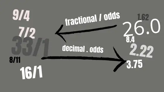 how-to-read-decimal-odds-nigeria